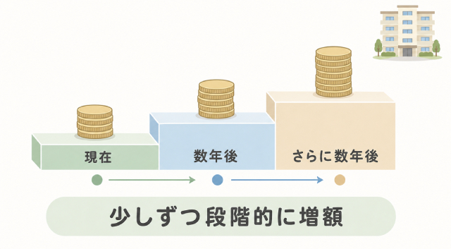 修繕積立金　値上げ